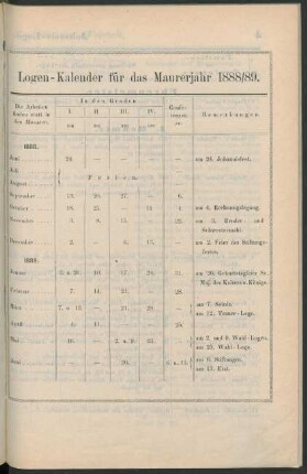 Logen-Kalender für das Maurerjahr 1888/89.