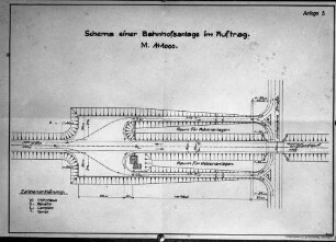 Schema Bahnhofsanlage
