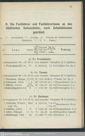II. Die Fachlehrer und Fachlehrerinnen an den städtischen Volksschulen, nach Gehaltsklassen geordnet