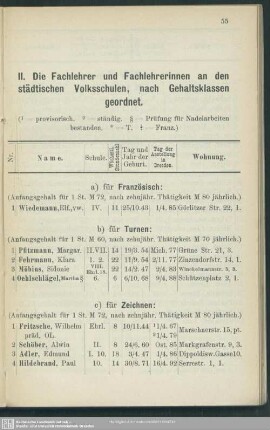 II. Die Fachlehrer und Fachlehrerinnen an den städtischen Volksschulen, nach Gehaltsklassen geordnet