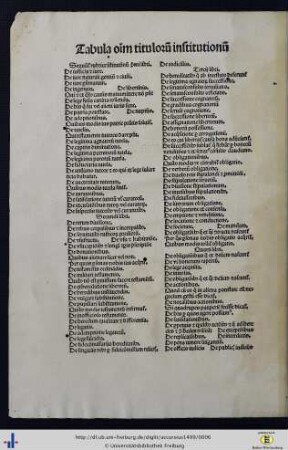 Tabula omnium titulorum institutionum.
