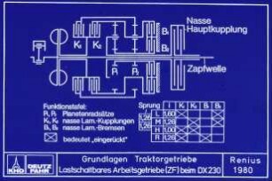 Grundlagen Traktorgetriebe Lastschaltbares Arbeitszeitgetriebe (ZF) beim DX 230