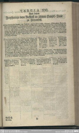 Tabula XXI. Von denen Freyherren von Aufseeß in älterer Haupt-Linie zu Freyenfelß