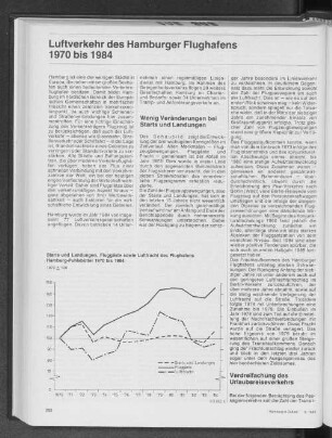Starts und Landungen, Fluggäste sowie Luftfracht des Flughafens Hamburg-Fuhlsbüttel 1970 bis 1984