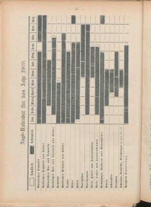 Jagd-Kalender für das Jahr 1909.