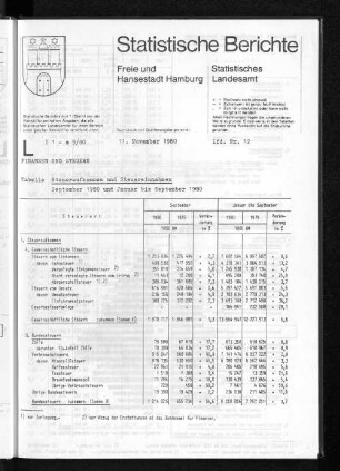 Steueraufkommen und Steuereinnahmen September 1980 und Januar bis September 1980 : Lfd. Nr. 12