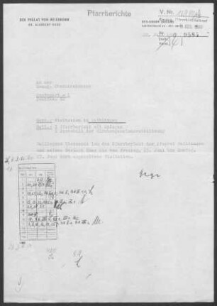 Waiblingen: Visitationsbericht mit Pfarrbericht 1960