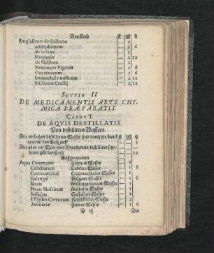 Sectio II. De Medicamentis Arte Chymica Praeparatis. Caput I. - XV.