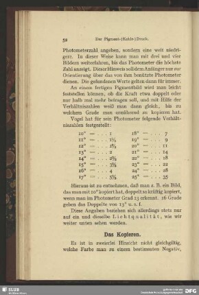 Das Kopieren