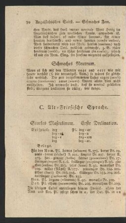C. Alt-Friesische Sprache.