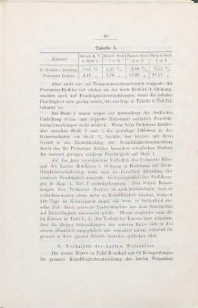 3. Verhalten des harten Weissklees.