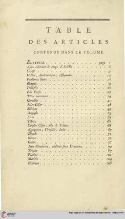 Table des articles contenus dans ce volume