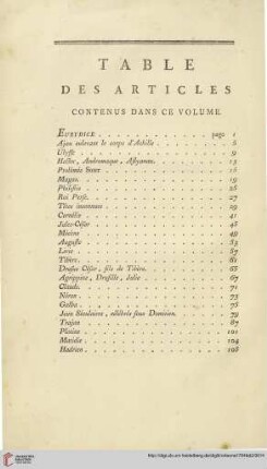 Table des articles contenus dans ce volume
