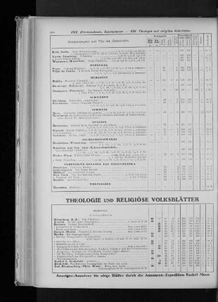 Theologie und religiöse Volksblätter
