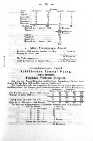 Städtisches Armen-Wesen