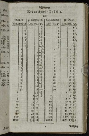 Reductions-Tabelle. [...]
