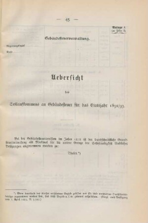 Anlagen (Tabellen).