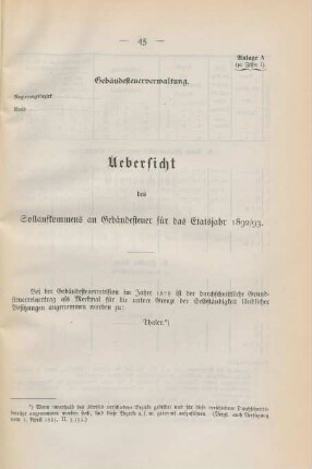 Anlagen (Tabellen).