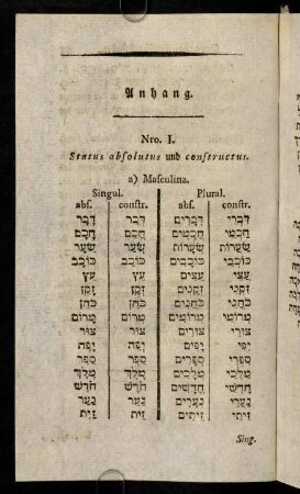 78-83, Nro. I. Status absolutus und constructus. - III. Präpostionen.