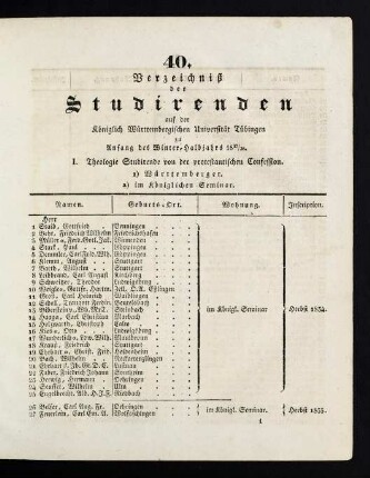 Studierendenverzeichnis 1837/38