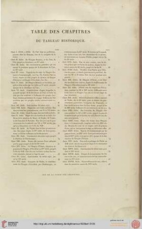 Table des chapitres du tableau historique