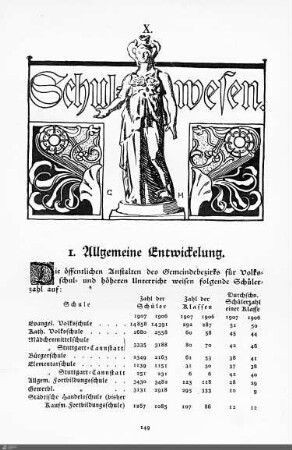 Schulwesen.