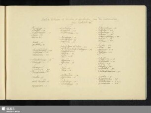 Index Urbium et Arcium et oppidorum, quae hoc continentur libro, Alphaeticus