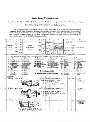 1907/1908: Statistische Nachweisungen über die in den Jahren ... vollendeten Hochbauten der preußischen Staats-Eisenbahnverwaltung