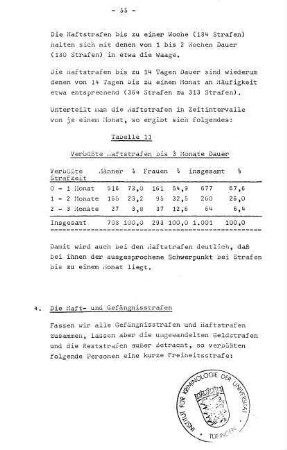 4. Die Haft- und Gefängnisstrafen