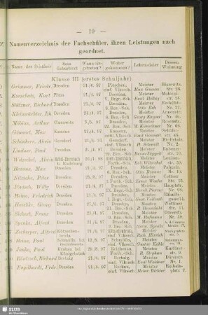 Namenverzeichniss der Fachschüler, ihren Leistungen nach geordnet