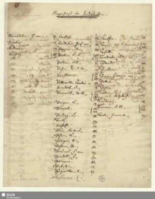 273d: Verzeichniß der Handschriften - Mus.Schu.273d