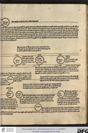 Iste Ioram pessimus filius de bono patre occidit fratres suos et ambulavit in viis regum Israel...