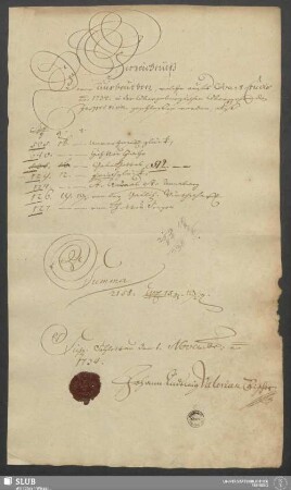 Verzeichnüß Derer Ausbeuthen, welche aufs Qvart. Crucis a[nn]o 1734. in der Obergebürgischen Oberzehenden Inspection geschloßen worden ... Schlettau den 1. Novembr. a[nn]o 1734 - XVII 103 4. (1734,C)