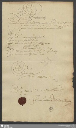 Verzeichnüß Derer Ausbeuthen, welche aufs Qvart. Crucis a[nn]o 1734. in der Obergebürgischen Oberzehenden Inspection geschloßen worden ... Schlettau den 1. Novembr. a[nn]o 1734 - XVII 103 4. (1734,C)