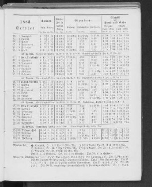 1883. October