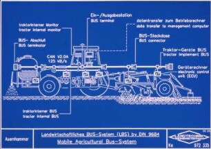 Landwirtschaftliches BUS-System (LBS) by DIN 9684 Mobile Agricultural Bus System