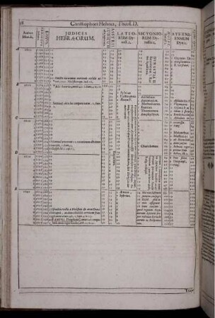 Annus Mundi 2800-2999