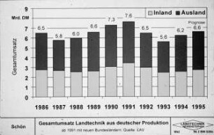 Gesamt Landtechnik aus deutscher Produktion