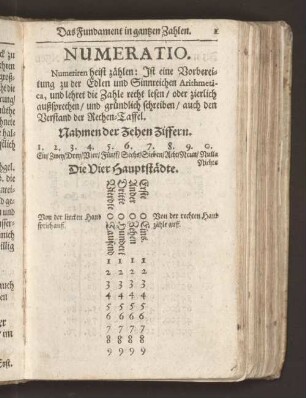 Numeratio.