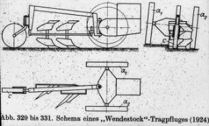 Schema eines "Wendestock"-Tragpfluges (1924)