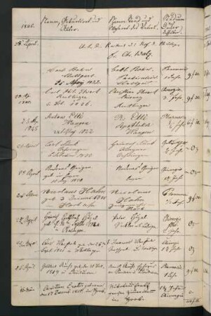 Sommersemester 1845 und Wintersemester 1845/1846. Rektorat Christian (Ernst Christian Friedrich) Walz