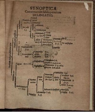 Synoptica Contentorum subsequentium Delineatio
