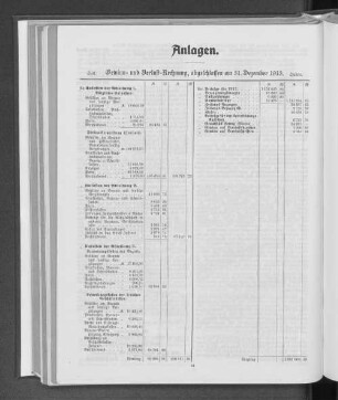Gewinn- und Verlust-Rechnung, abgeschlossen am 31. Dezember 1913.