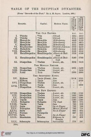 Table of the Egyptian Dynasties