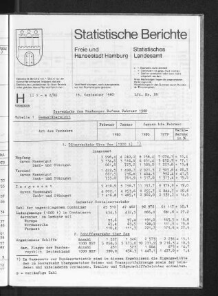 Seeverkehr des Hamburger Hafens Februar 1980 : Lfd. Nr. 28
