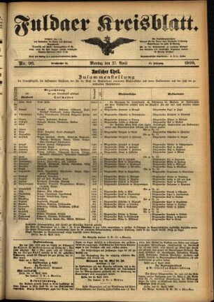 Ausgabe vom Montag, den 27. April 1908.