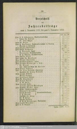 Verzeichniß der Jahresbeiträge vom 1. November 1871 bis 1. November 1872