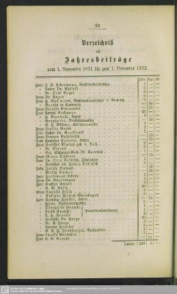 Verzeichniß der Jahresbeiträge vom 1. November 1871 bis 1. November 1872