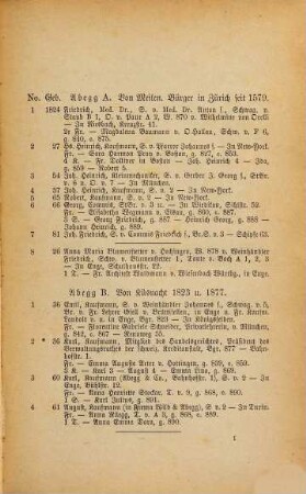 Neuer Bürger-Etat : Verzeichniß der Bürger der bisherigen Stadt Zürich auf Ende 1892