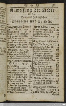 Anweisung der Lieder über die Sonn- und Fest-täglichen Evangelia und Episteln